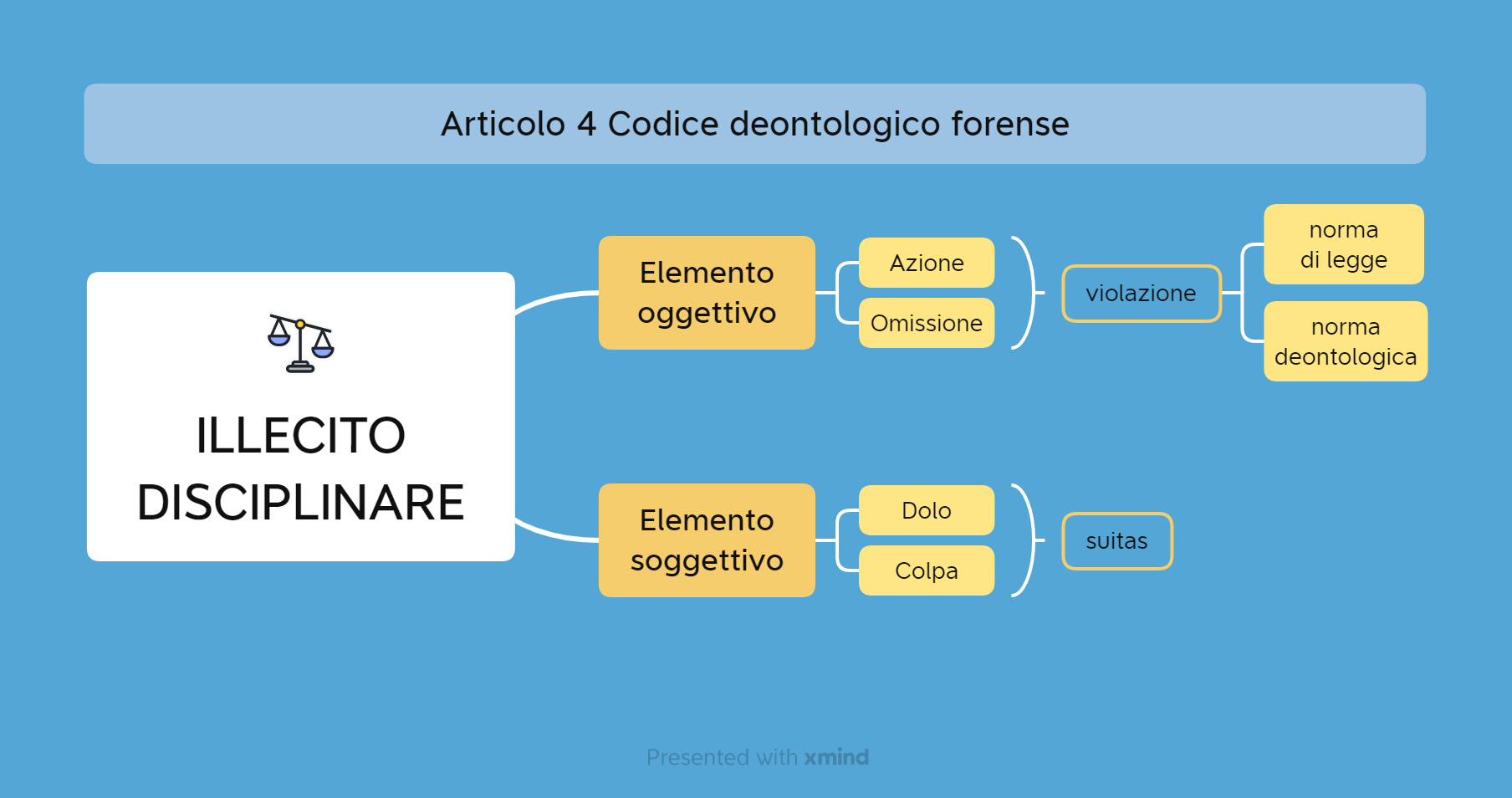 La Struttura Dellillecito Disciplinare Note A Margine Dellart 4 Del Codice Deontologico 6178